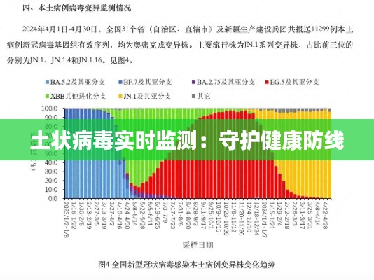 土状病毒实时监测：守护健康防线