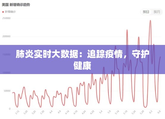 肺炎实时大数据：追踪疫情，守护健康