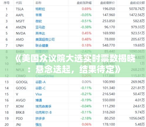 《美国众议院大选实时票数揭晓：悬念迭起，结果待定》
