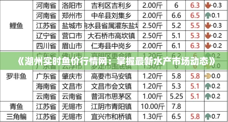 《湖州实时鱼价行情网：掌握最新水产市场动态》