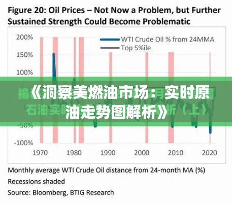 《洞察美燃油市场：实时原油走势图解析》