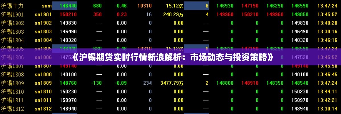 《沪锡期货实时行情新浪解析：市场动态与投资策略》