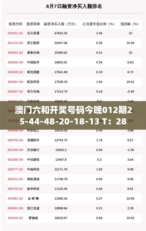 澳门六和开奖号码今晚012期25-44-48-20-18-13 T：28