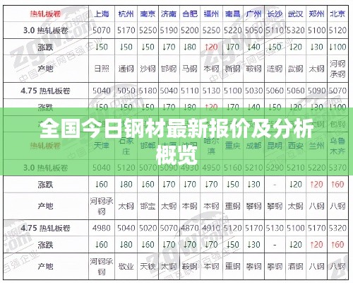 全国今日钢材最新报价及分析概览