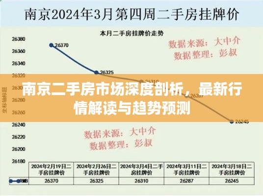 南京二手房市场深度剖析，最新行情解读与趋势预测