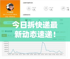今日拆快递最新动态速递！