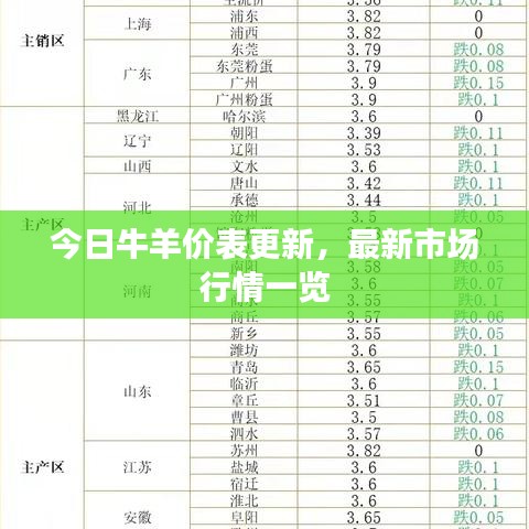 今日牛羊价表更新，最新市场行情一览