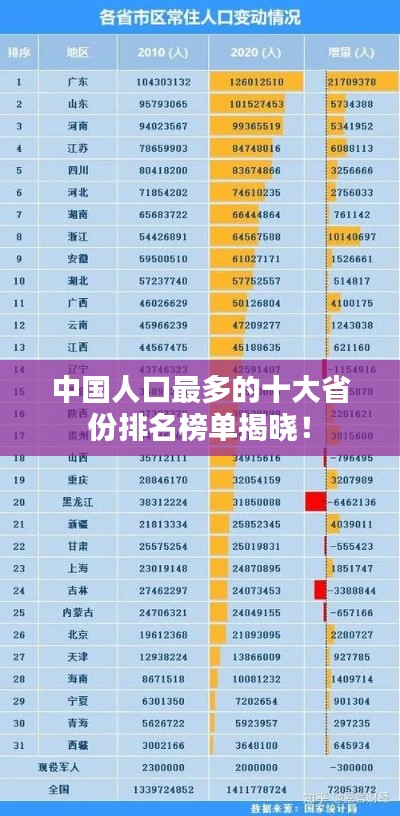 中国人口最多的十大省份排名榜单揭晓！