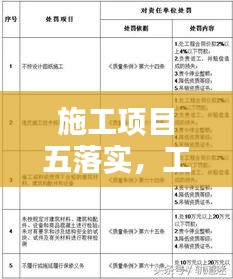 施工项目五落实，工程项目五项制度 