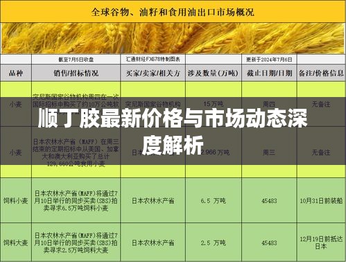 顺丁胶最新价格与市场动态深度解析
