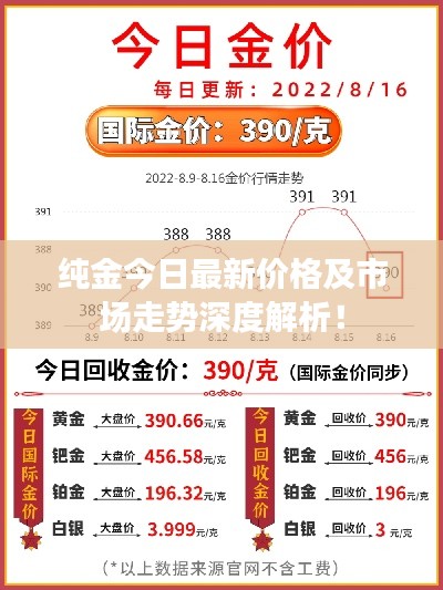 纯金今日最新价格及市场走势深度解析！