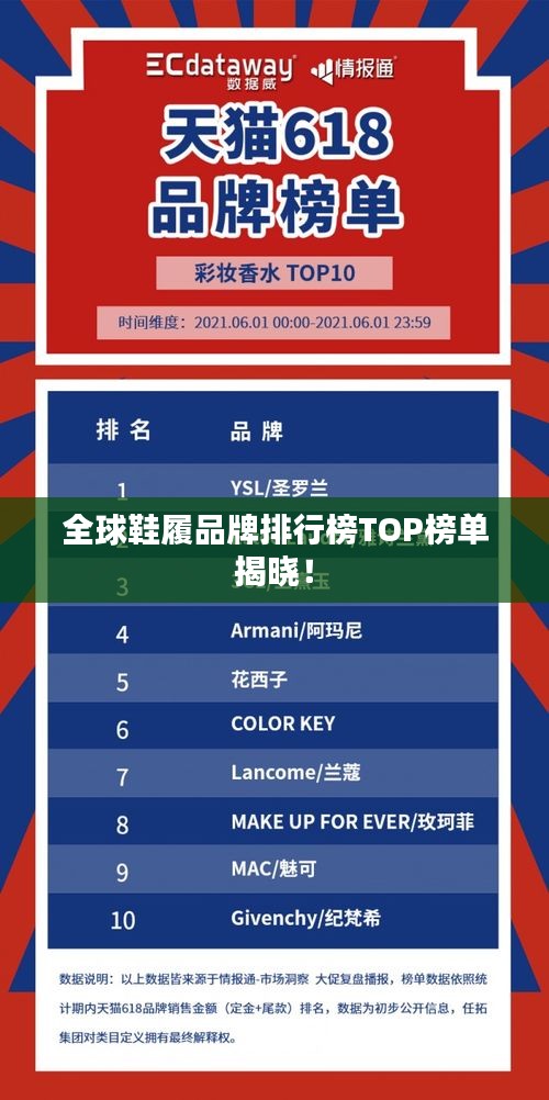 全球鞋履品牌排行榜TOP榜单揭晓！