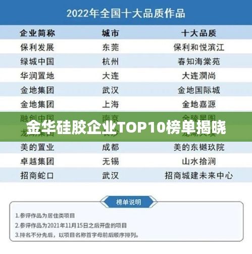 金华硅胶企业TOP10榜单揭晓