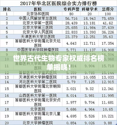 世界古代生物专家权威排名榜单揭晓！