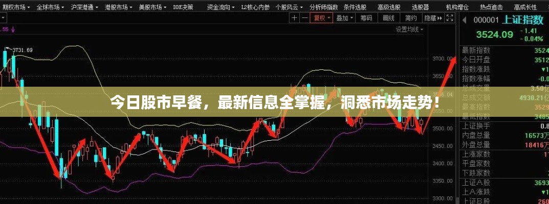 今日股市早餐，最新信息全掌握，洞悉市场走势！