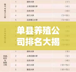 单县养殖公司排名大揭秘，权威榜单，不容错过！