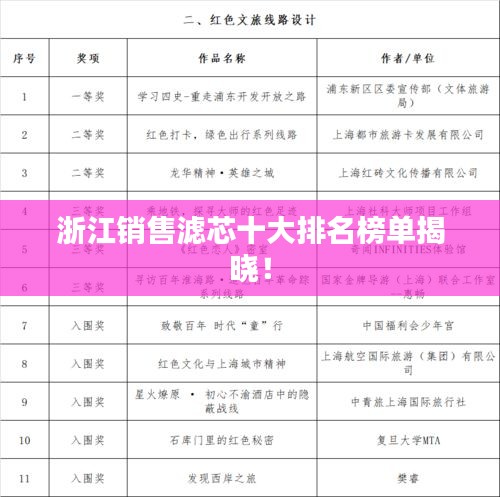 浙江销售滤芯十大排名榜单揭晓！