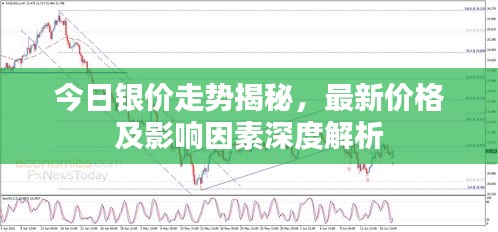 今日银价走势揭秘，最新价格及影响因素深度解析