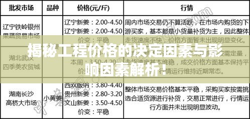 揭秘工程价格的决定因素与影响因素解析！