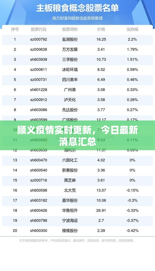 顺义疫情实时更新，今日最新消息汇总