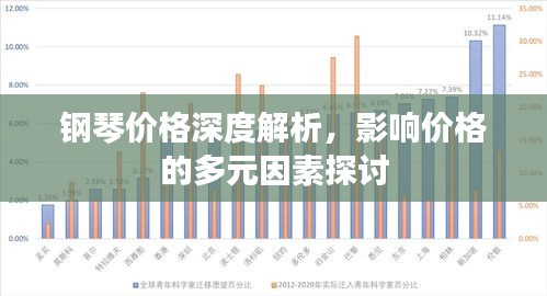 钢琴价格深度解析，影响价格的多元因素探讨