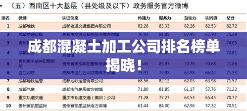 成都混凝土加工公司排名榜单揭晓！