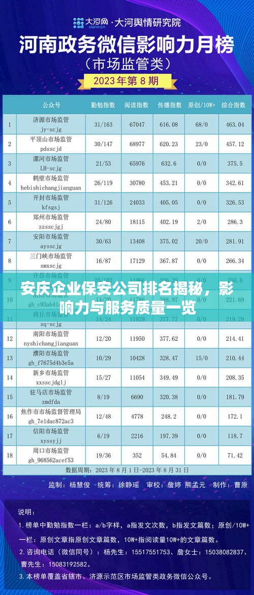 安庆企业保安公司排名揭秘，影响力与服务质量一览